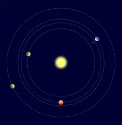 Kepler-223 8:6:4:3 orbital ratios