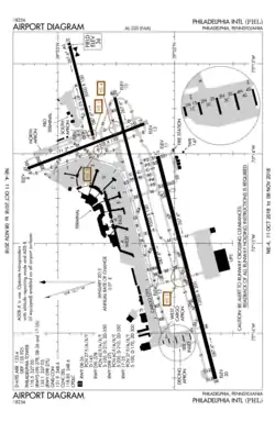 FAA airport diagram