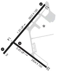 Location of Joseph A. Hardy Connellsville Airport
