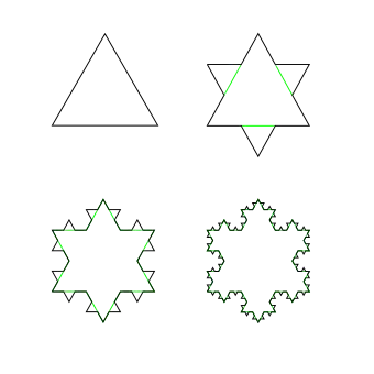 A fractal contour of a koch snowflake