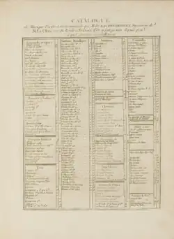 catalogue de l'éditeur