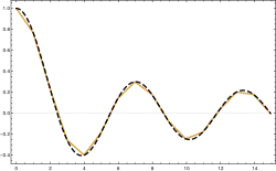 Summation of basis functions