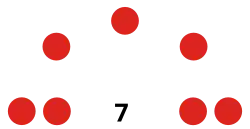 Liverpool City Region Combined Authority composition