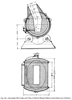 Sections, from above and from the side, of a Manhès-David converter.