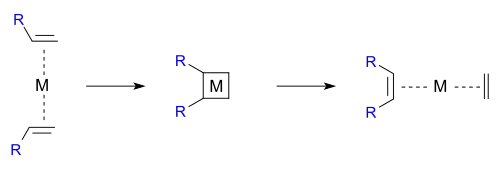 Metathesis cyclobutane mechanism