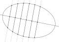 ellipse ('"`UNIQ--postMath-00000003-QINU`"'<1)