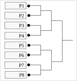       Preliminary Tournament Bracket (8 Players)