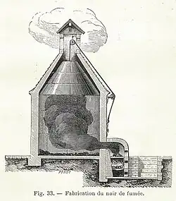 The industrial production of lamp black, made by producing, collecting and refining soot, in 1906.