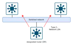 OSPF-type 2 Network-LSA figur.drawio