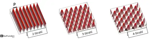 Oberflaechenstruktur mit DLIP