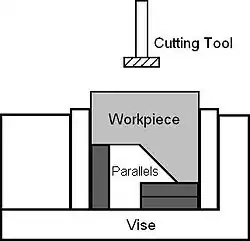 Parallels with uneven workpiece