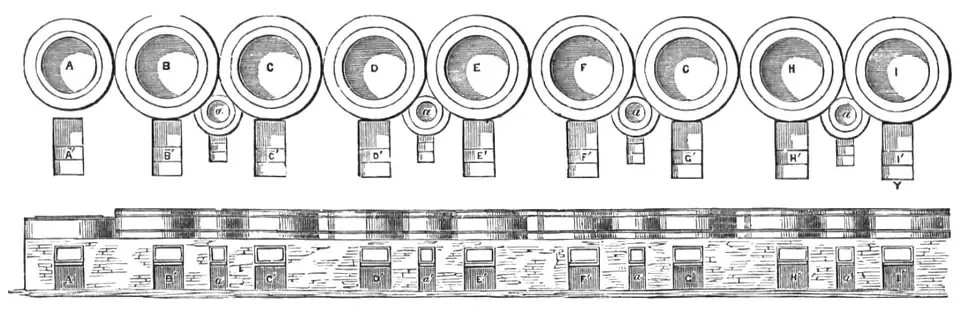 Arrangement of pots used in a smelting mill
