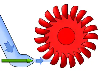 Operating principle of a Pelton turbine