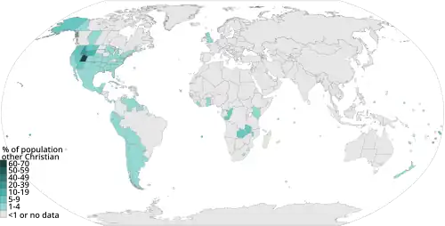 Distribution of other Christians