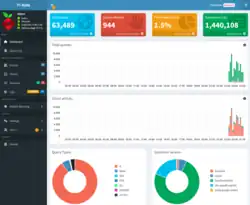 Screenshot of the Pi-hole administrator web interface