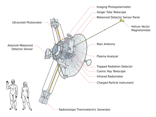 Pioneer 10 and Pioneer 11 spacecraft diagram