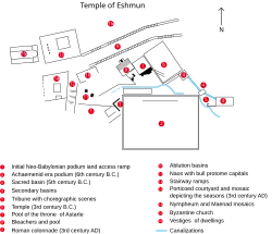 An annotated plan showing a number of structures and water basins.