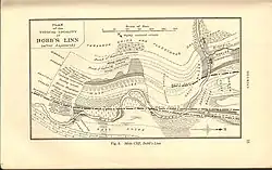 Plan of the typical locality of Dobb's Linn (sic) (after Lapworth)