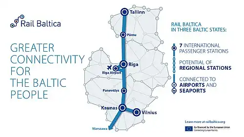 Map of Rail Baltica with the main stations