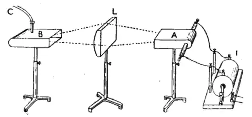 Image 29An early experiment demonstrating the refraction of microwaves by a paraffin lens by John Ambrose Fleming in 1897 (from History of radio)
