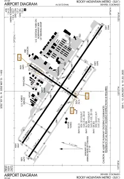 FAA airport diagram