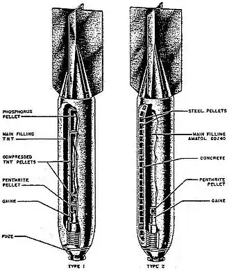 SD 10 A Type I and Type II.