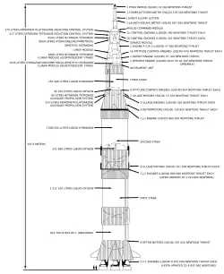Saturn V schematic