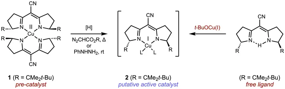 Cyclopropanation active catalyst