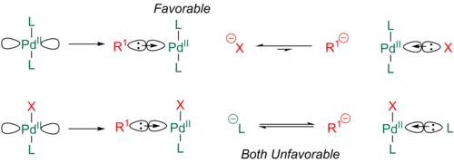 sd^n model for cis/trans isomers