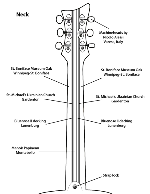 guitar neck map