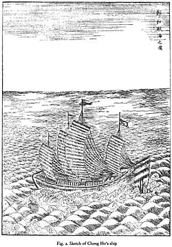 Sketch of Cheng Ho's ship