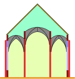 Stepped hall, the vaults of the central nave begin a bit higher than those of the lateral aisles, but it doesn't extend to an additional storey.
