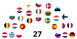 Structure of the Council of the European Union