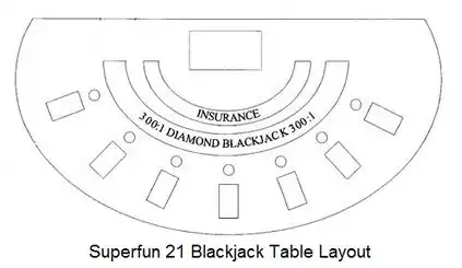 Super Fun 21 Blackjack Table Layout