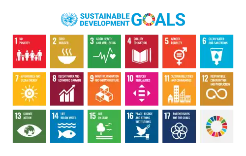 The Sustainable Development Goals promotes seventeen interlinked objectives designed to serve as a "shared blueprint for peace and prosperity for people and the planet, now and into the future". Pictured above is a diagram listing the 17 Sustainable Development Goals, which are intended to be completed by the end of the 2020s.