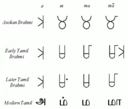Tamili/Tamil brahmi script spelling out Mother('Amma' in tamil) – here the letter 'ma' (third letter here) is shown to show how the letter 'maa'(fourth letter here) has been achieved('ma'+'a'). The word 'Amma' has only the first, second and the last letters – 'A' + 'm' + 'mā' – அ + ம்+ மா