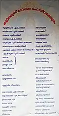 Thalikkunu Shiva Temple Vazhipadu List
