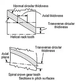 Thickness relationships