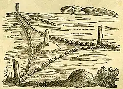 Triangular flat burial cairns (Drawing from the Swedish book Nordbon under hednatiden, 1852)