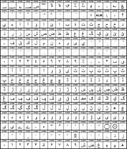 Arabic is a Unicode block