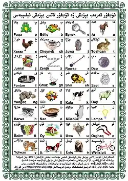 Comparative alphabets: Arabic-Script Uyghur, Latin-Script Uyghur; Uyghur Arabic alphabet, Uyghur Latin alphabet sëlishturma ëlipbesi