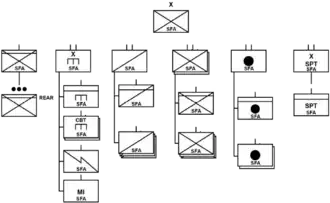 Infantry security force assistance brigade structure[11]