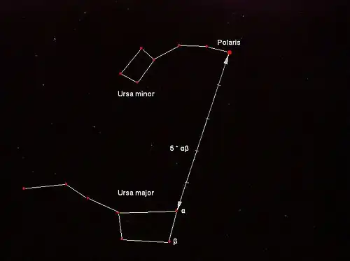Big Dipper and Ursa Minor in relation to Polaris