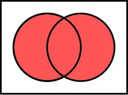 Venn diagram of Logical disjunction