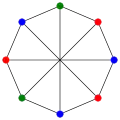 The chromatic number of the Wagner graph is 3.