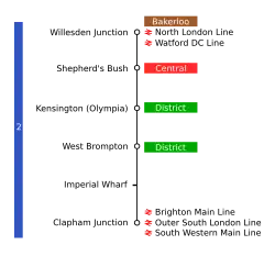 Line map of the West London line, showing connections and travelcard zones
