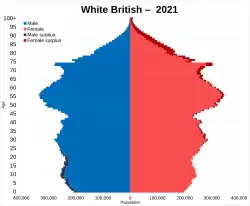 White British