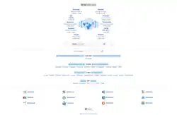 Detail of the Wikinews multilingual portal main page