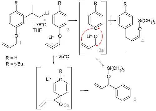 1,2-Wittig rearrangement competing mechanism