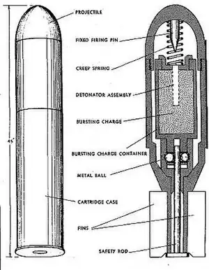 Schematic of Wurfgranate Patrone 326 components